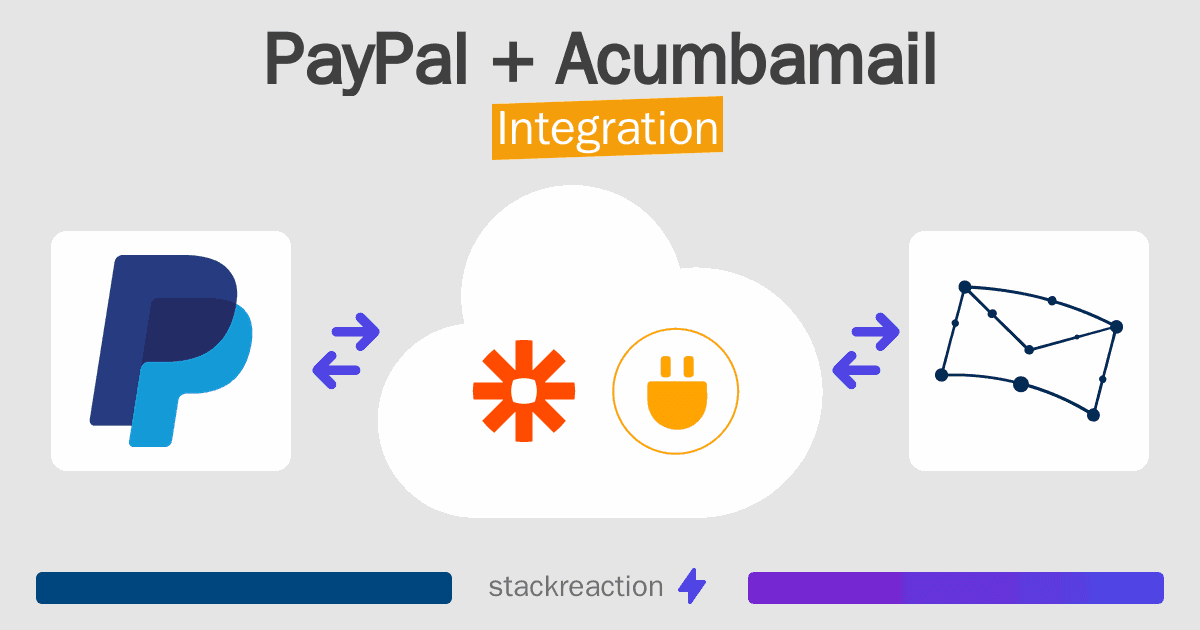 PayPal and Acumbamail Integration