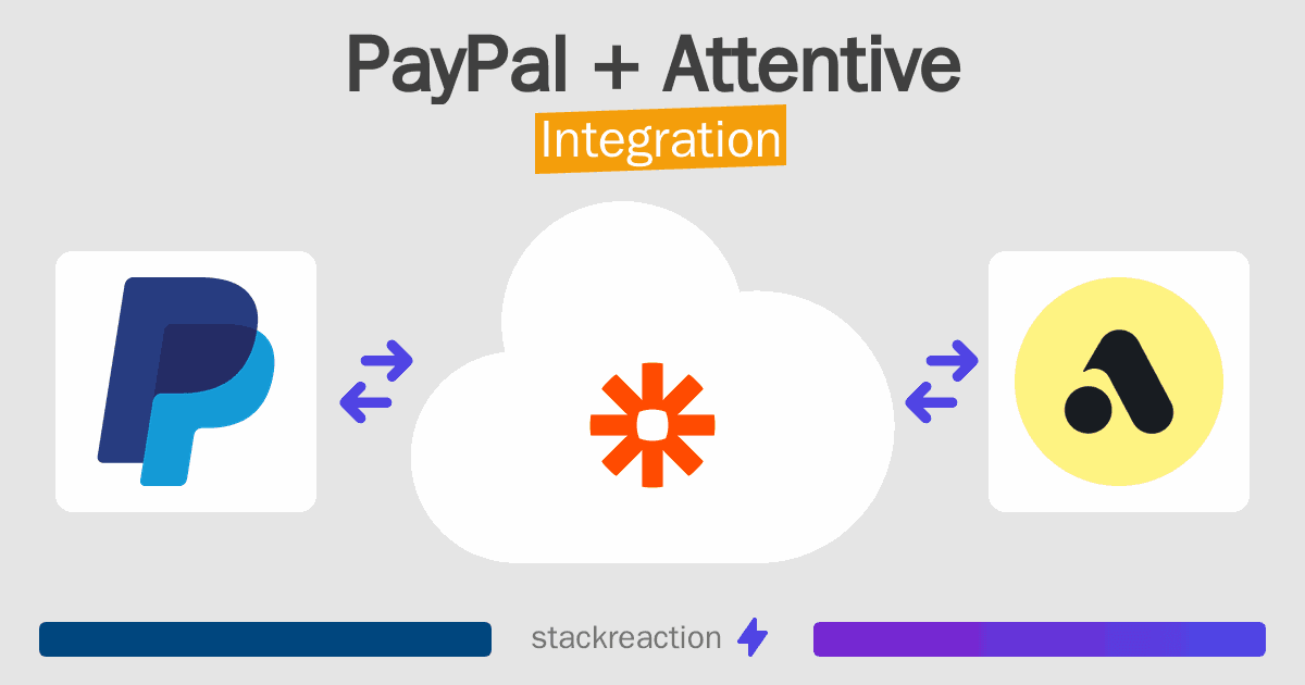 PayPal and Attentive Integration