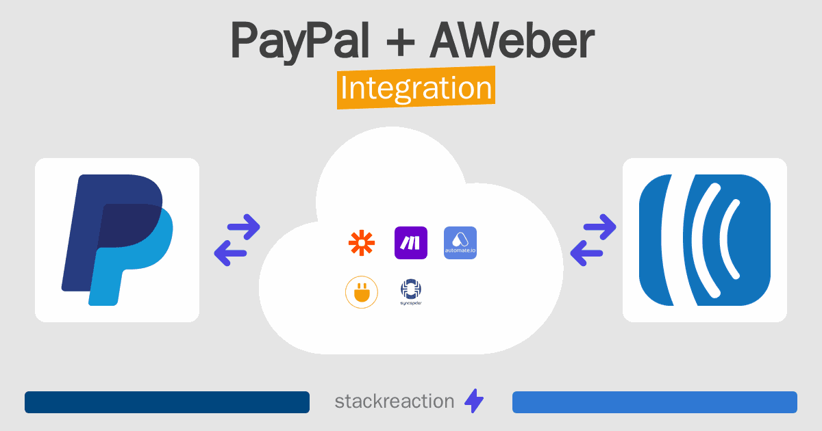 PayPal and AWeber Integration