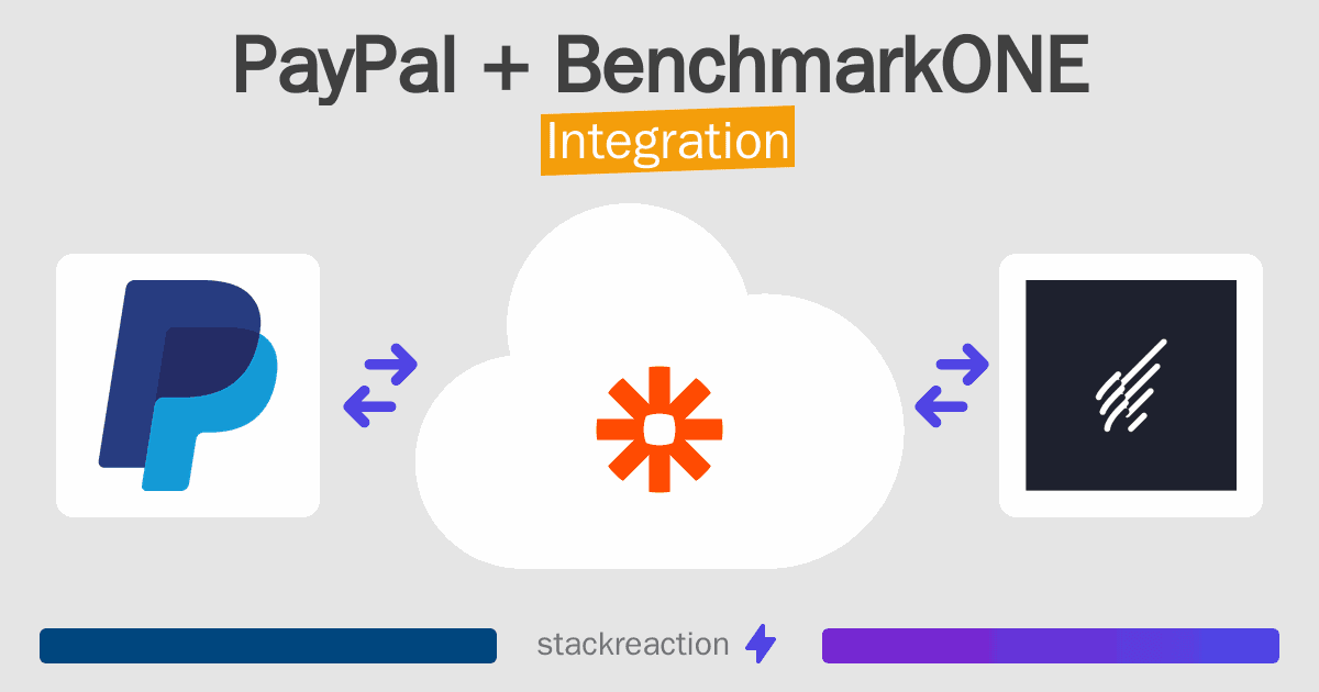 PayPal and BenchmarkONE Integration