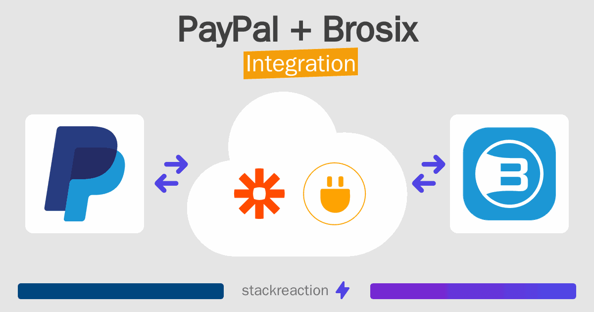 PayPal and Brosix Integration