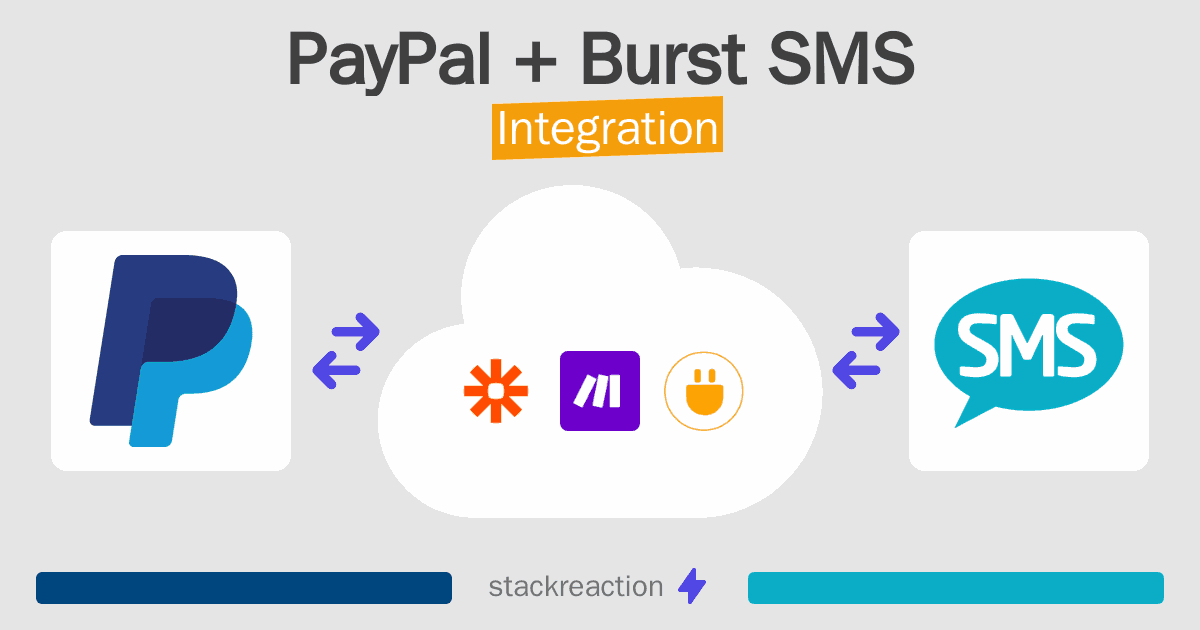 PayPal and Burst SMS Integration