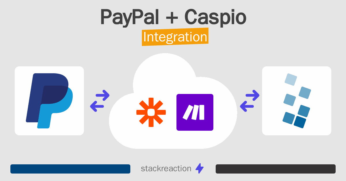 PayPal and Caspio Integration