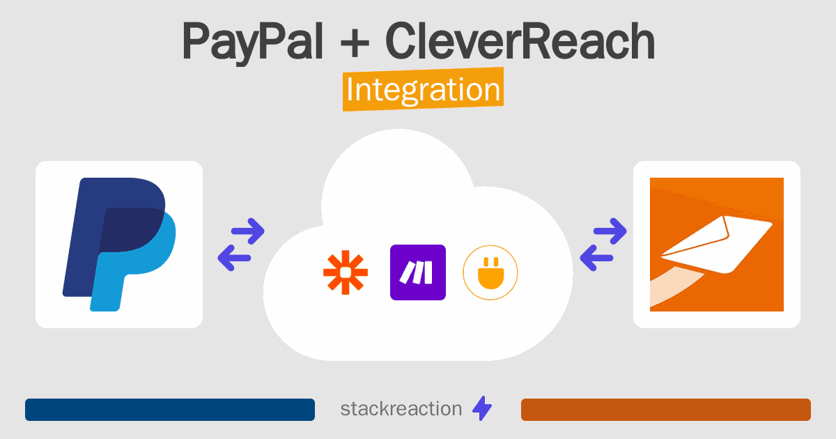 PayPal and CleverReach Integration
