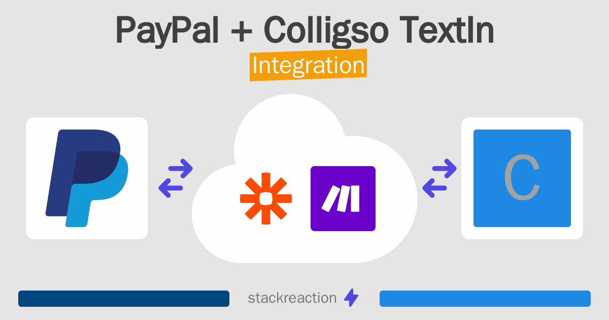 PayPal and Colligso TextIn Integration