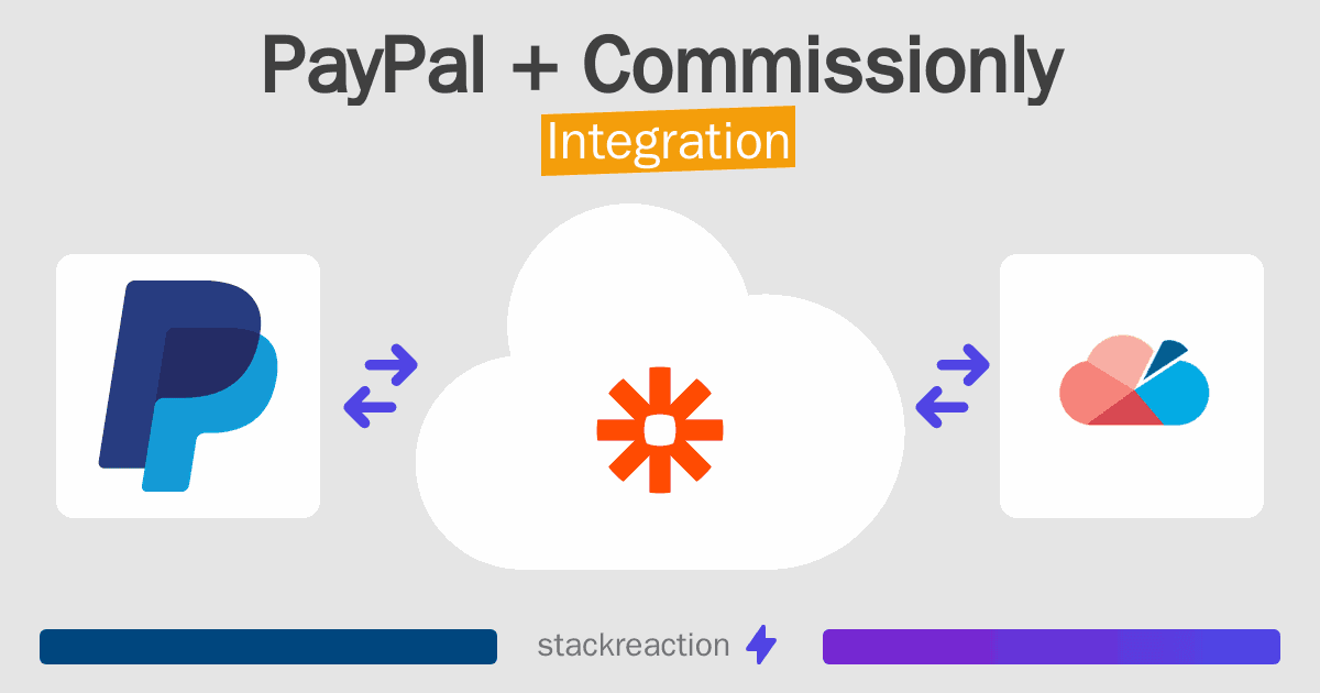 PayPal and Commissionly Integration