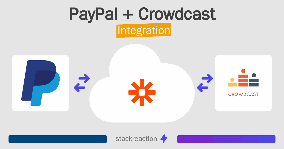 PayPal and Crowdcast Integration
