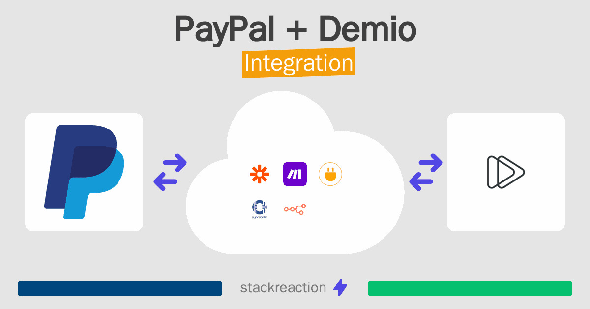 PayPal and Demio Integration
