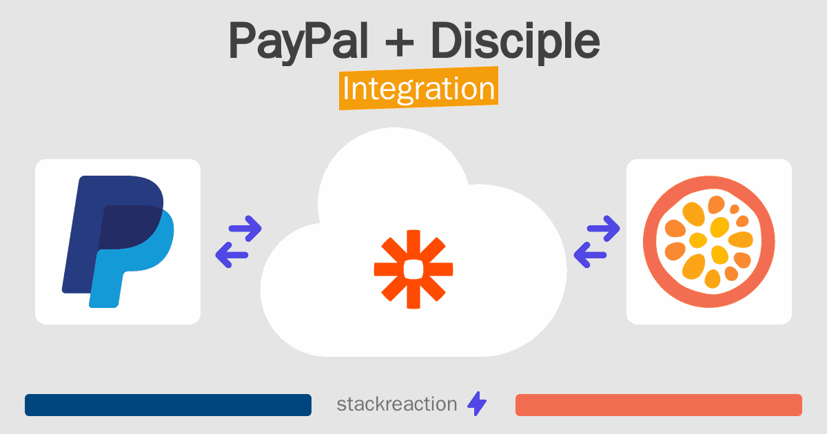 PayPal and Disciple Integration