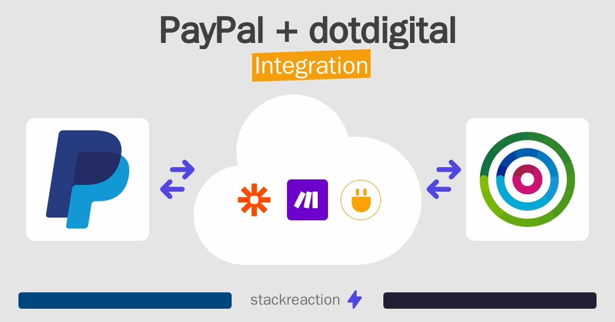 PayPal and dotdigital Integration