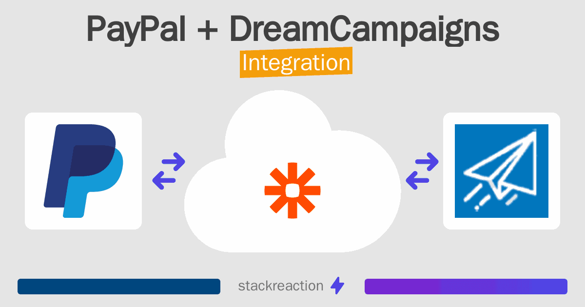 PayPal and DreamCampaigns Integration