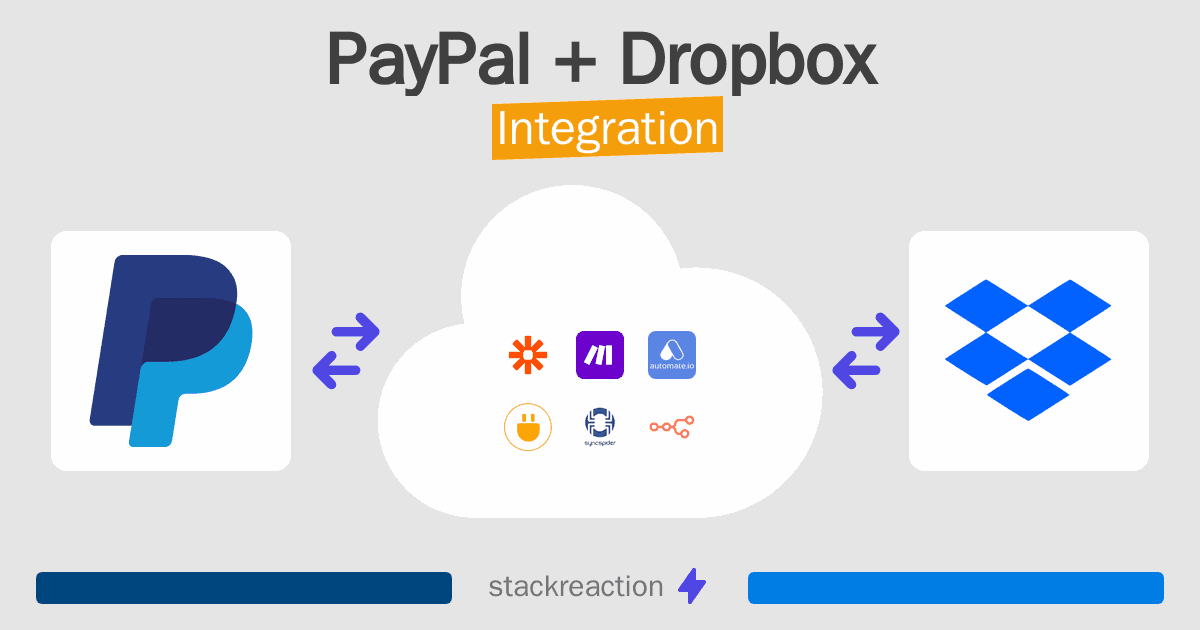 PayPal and Dropbox Integration