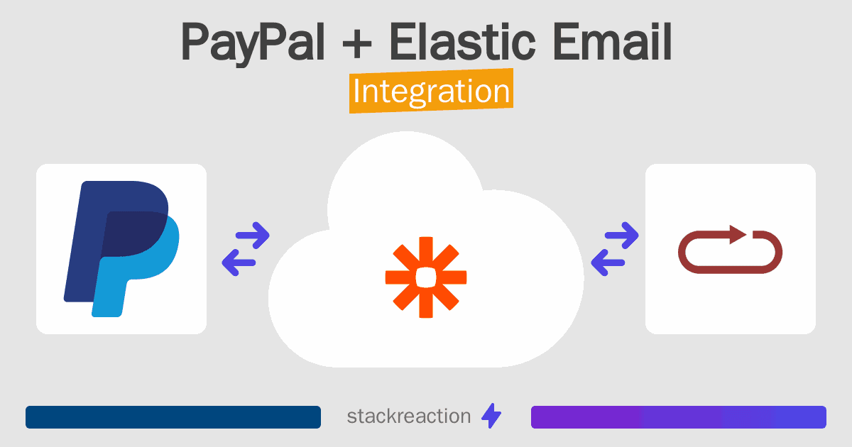PayPal and Elastic Email Integration