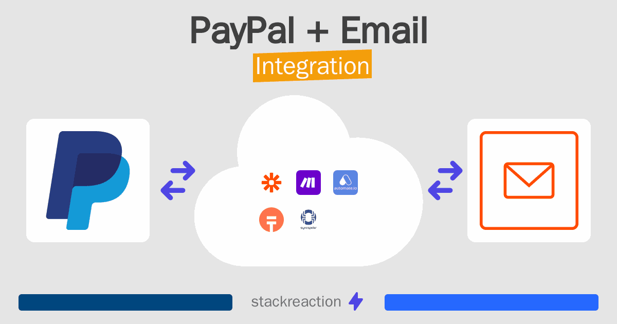 PayPal and Email Integration