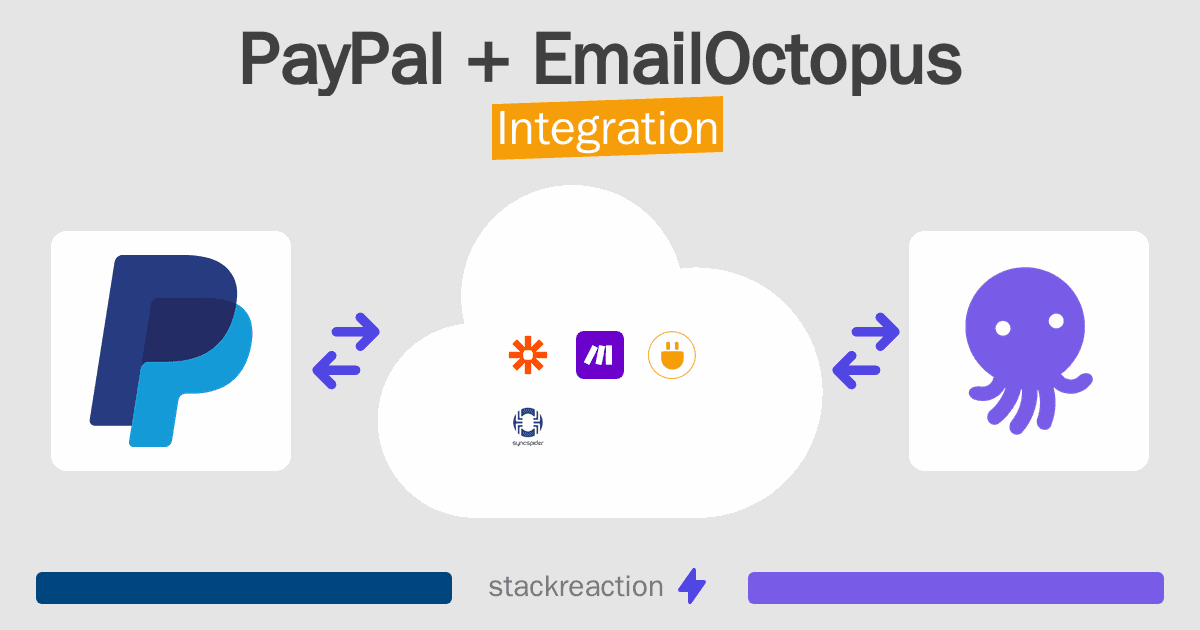 PayPal and EmailOctopus Integration