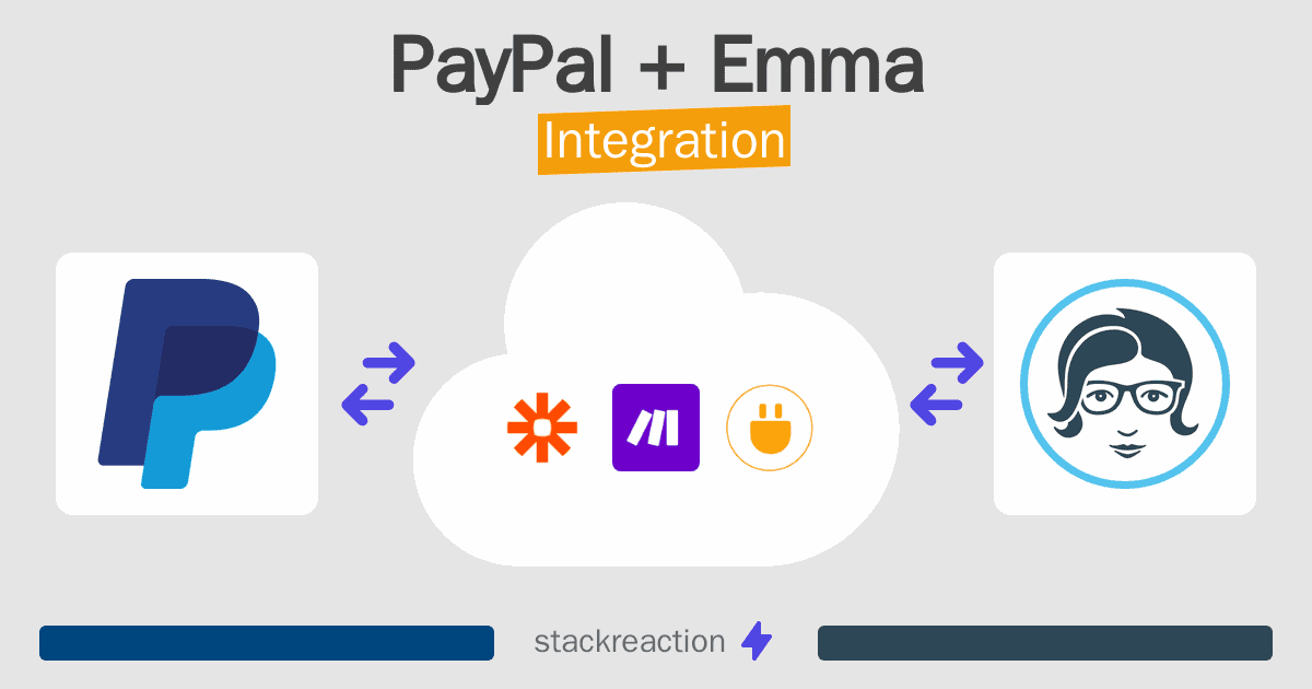 PayPal and Emma Integration