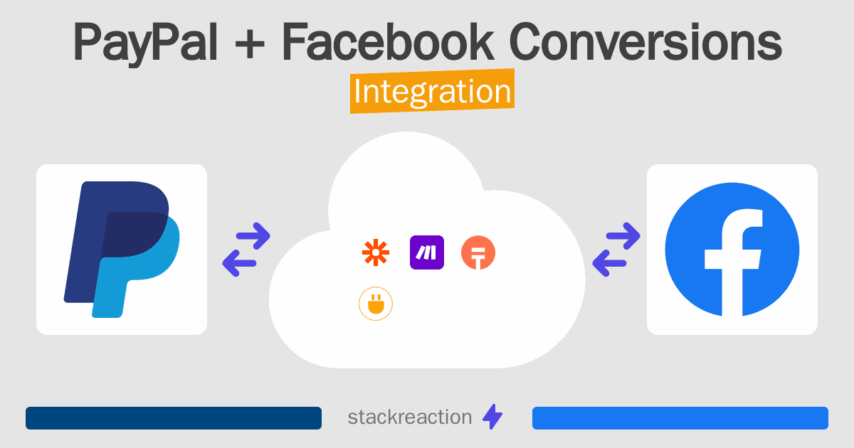 PayPal and Facebook Conversions Integration