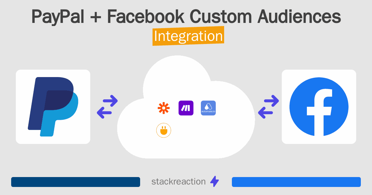 PayPal and Facebook Custom Audiences Integration
