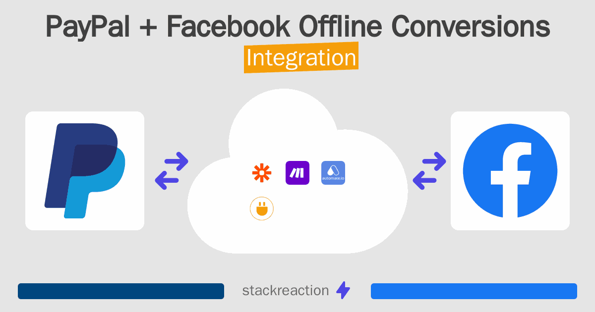 PayPal and Facebook Offline Conversions Integration