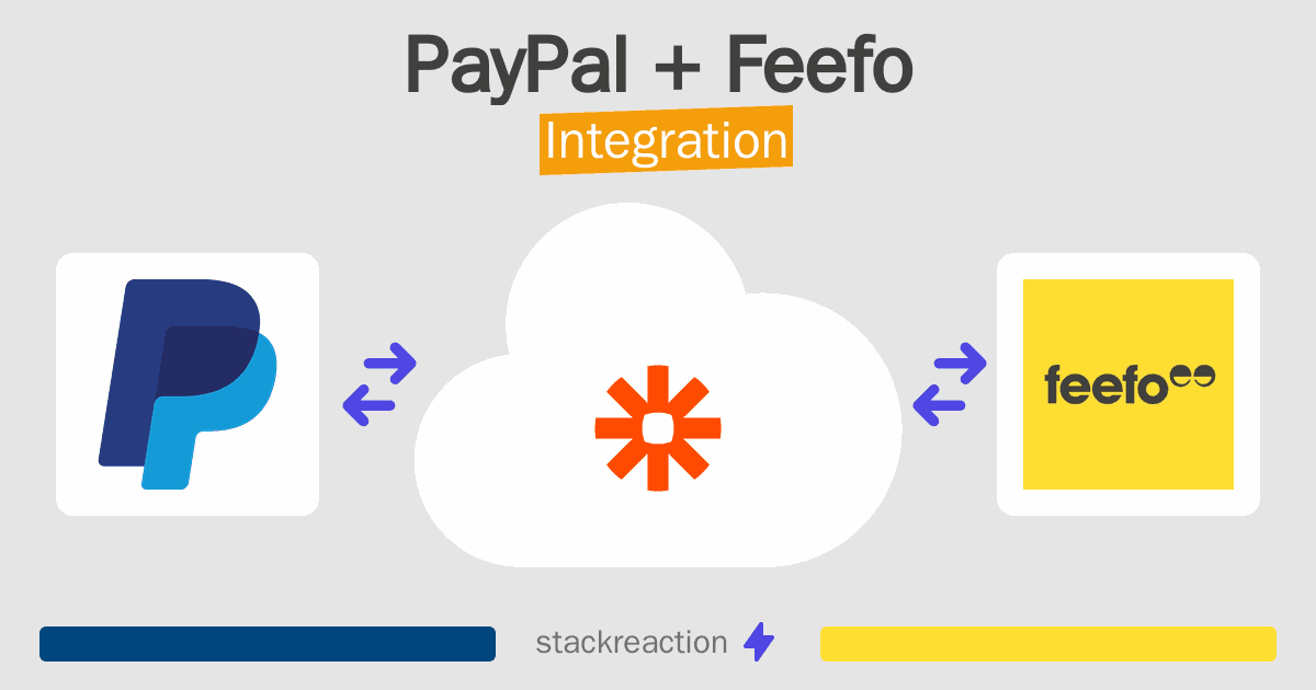 PayPal and Feefo Integration