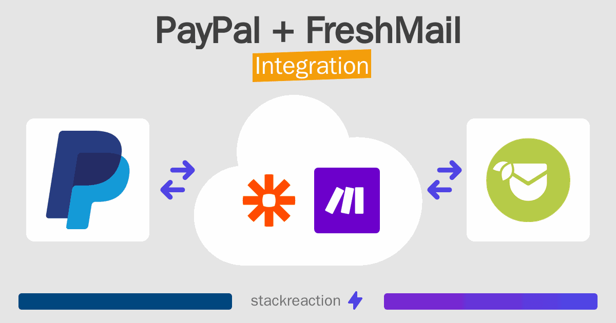 PayPal and FreshMail Integration
