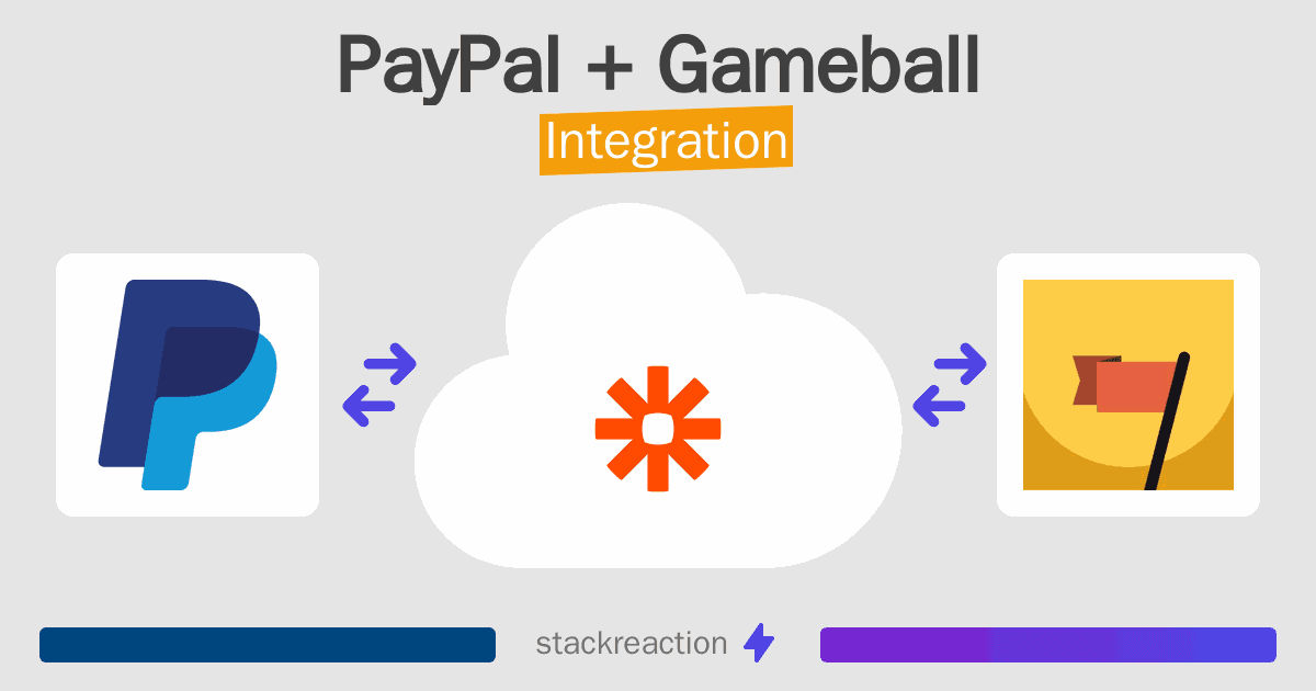 PayPal and Gameball Integration