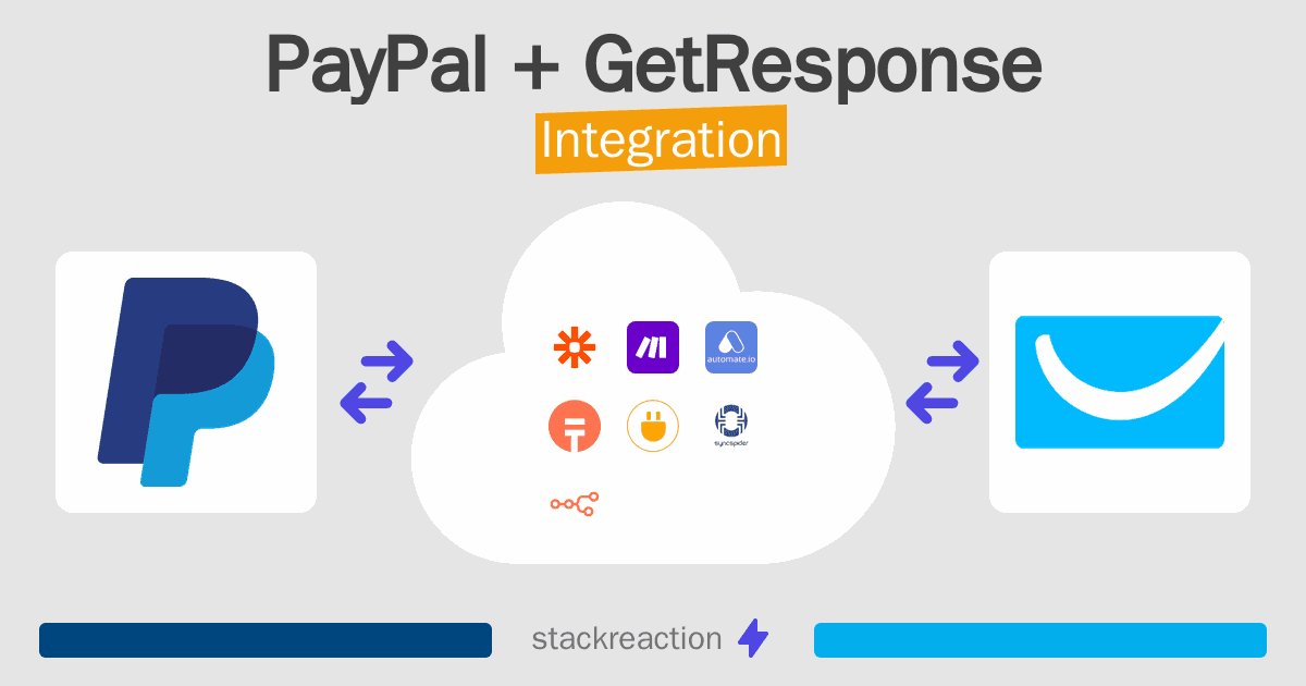 PayPal and GetResponse Integration