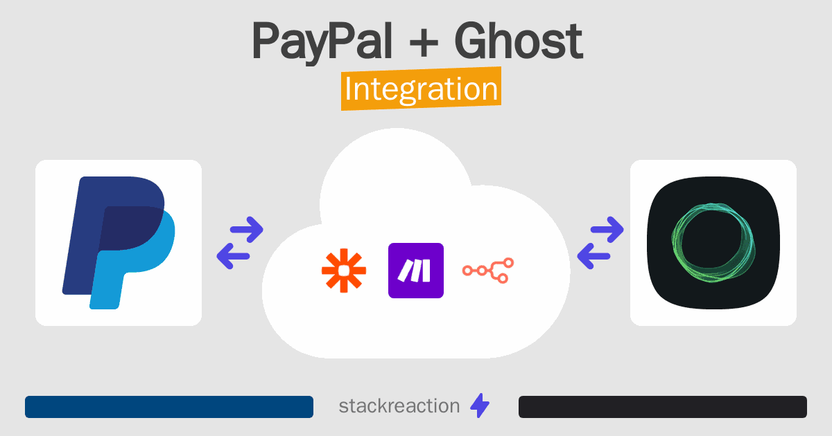 PayPal and Ghost Integration