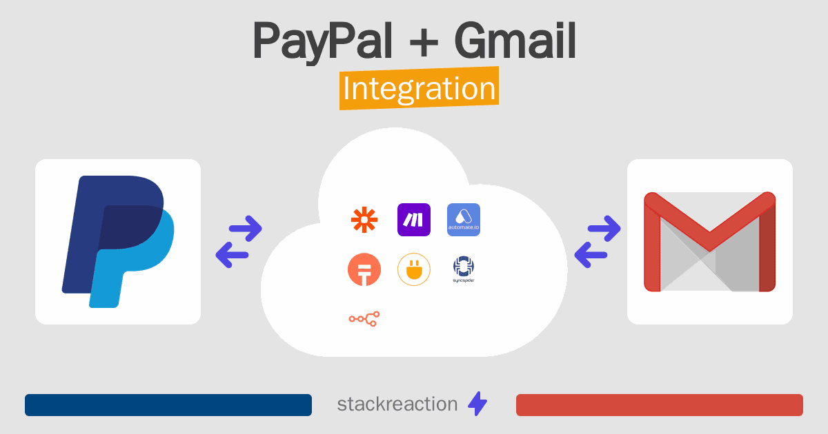 PayPal and Gmail Integration