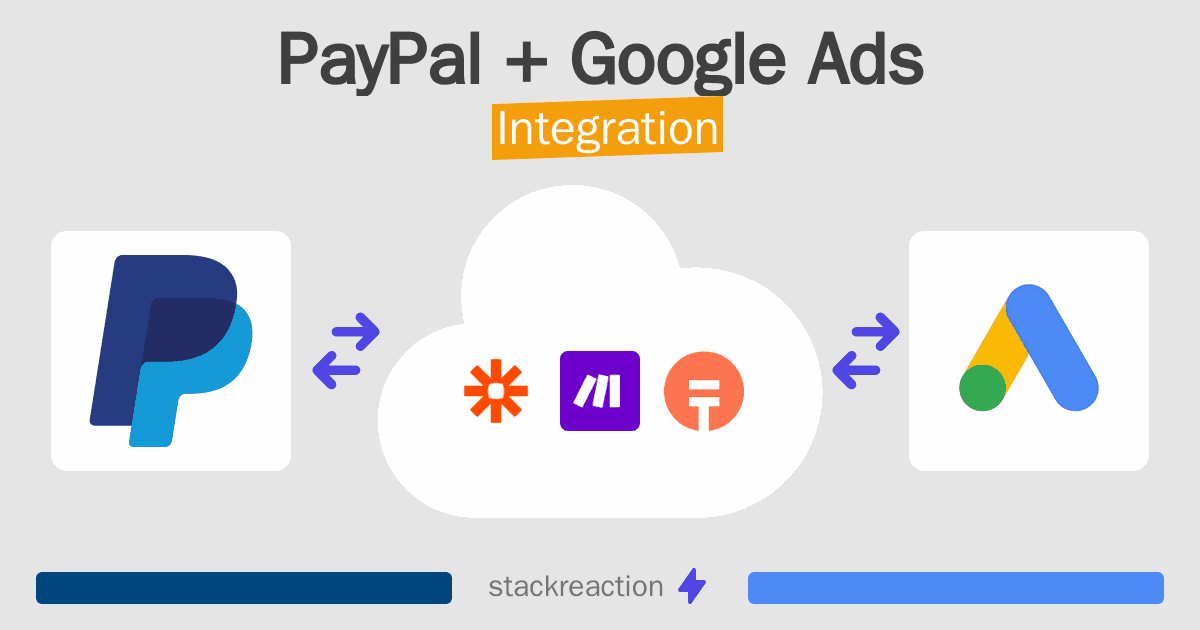 PayPal and Google Ads Integration