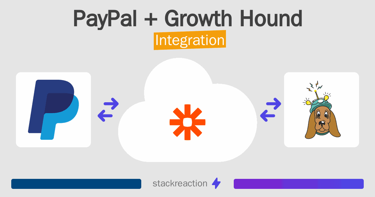 PayPal and Growth Hound Integration