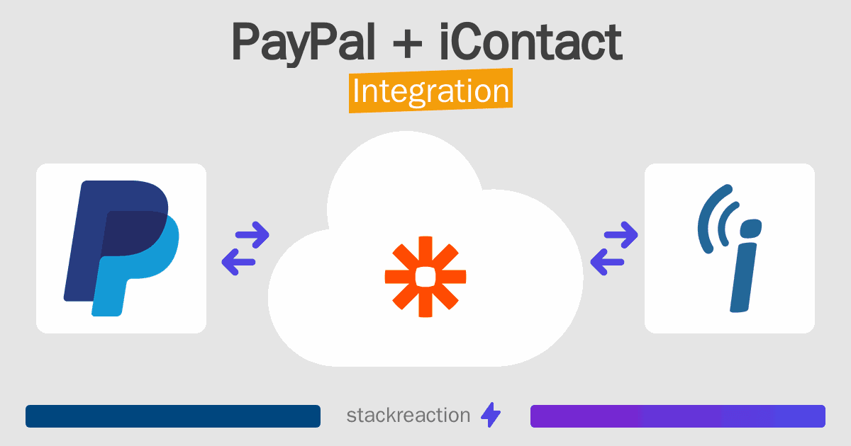 PayPal and iContact Integration