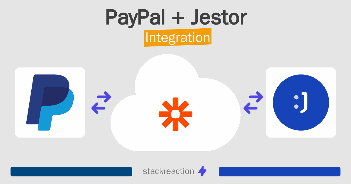 PayPal and Jestor Integration
