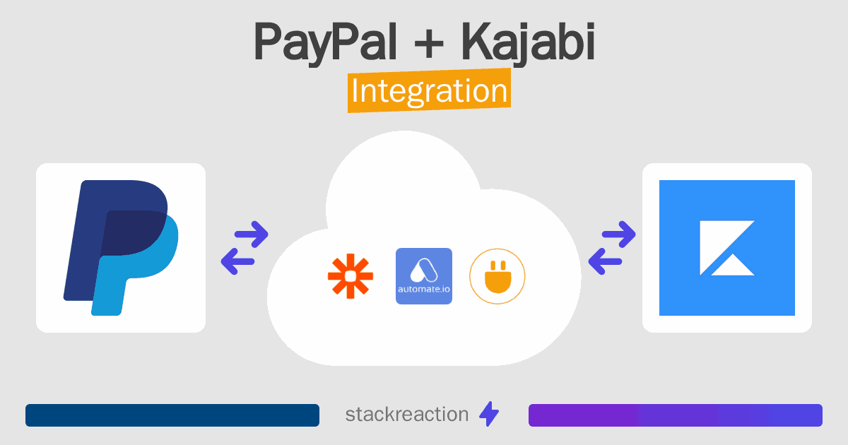 PayPal and Kajabi Integration