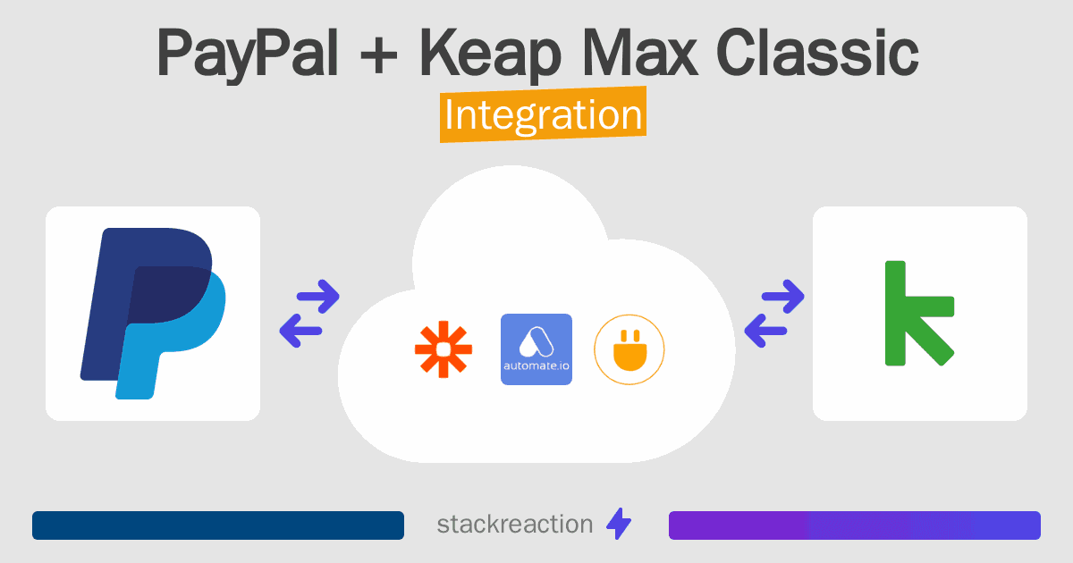 PayPal and Keap Max Classic Integration