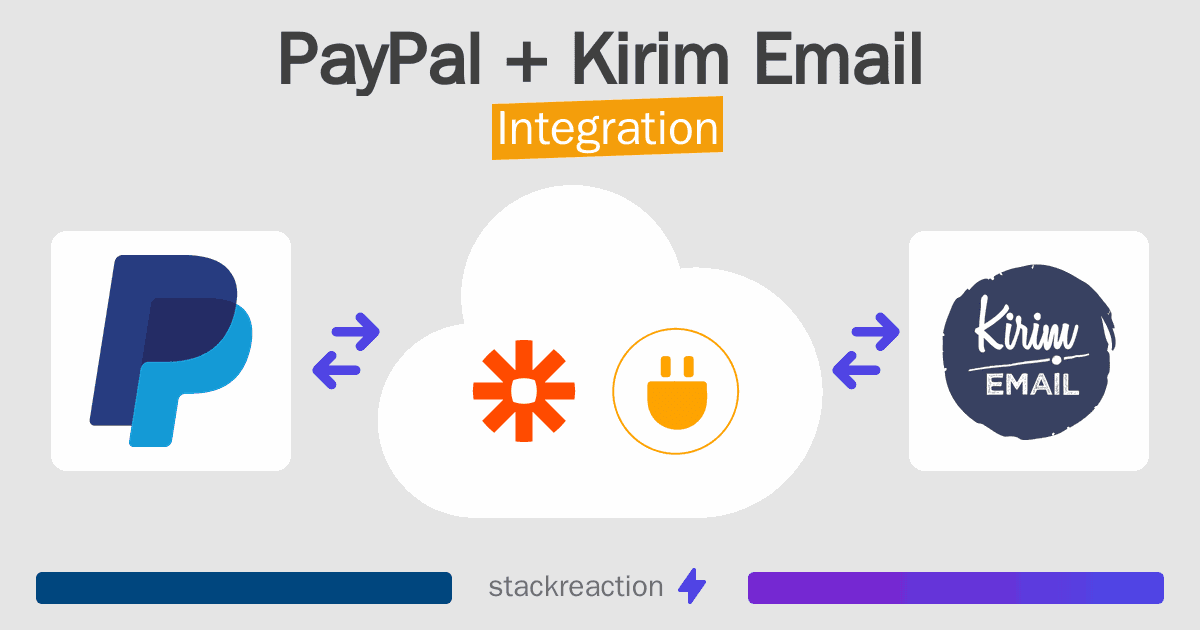 PayPal and Kirim Email Integration