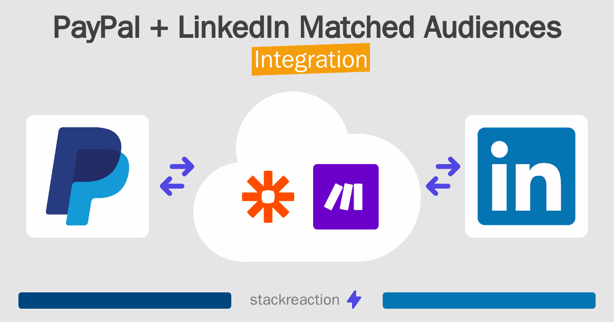 PayPal and LinkedIn Matched Audiences Integration