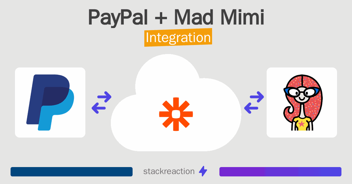 PayPal and Mad Mimi Integration