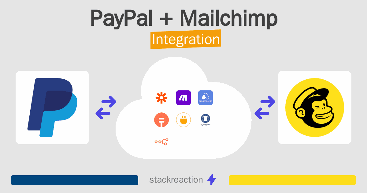 PayPal and Mailchimp Integration