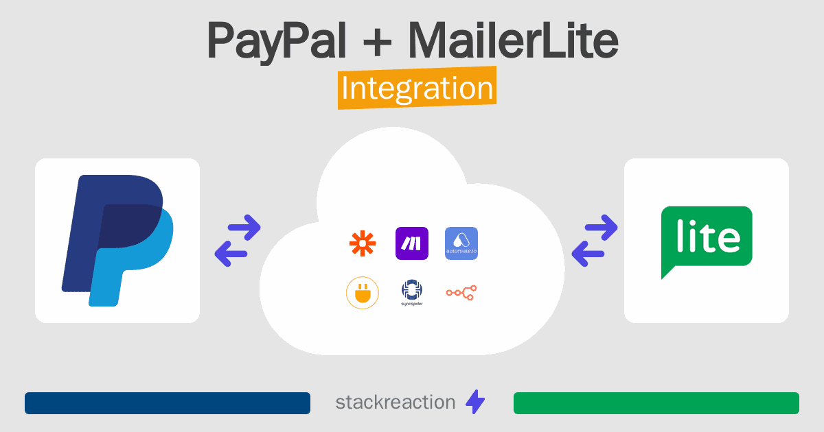 PayPal and MailerLite Integration