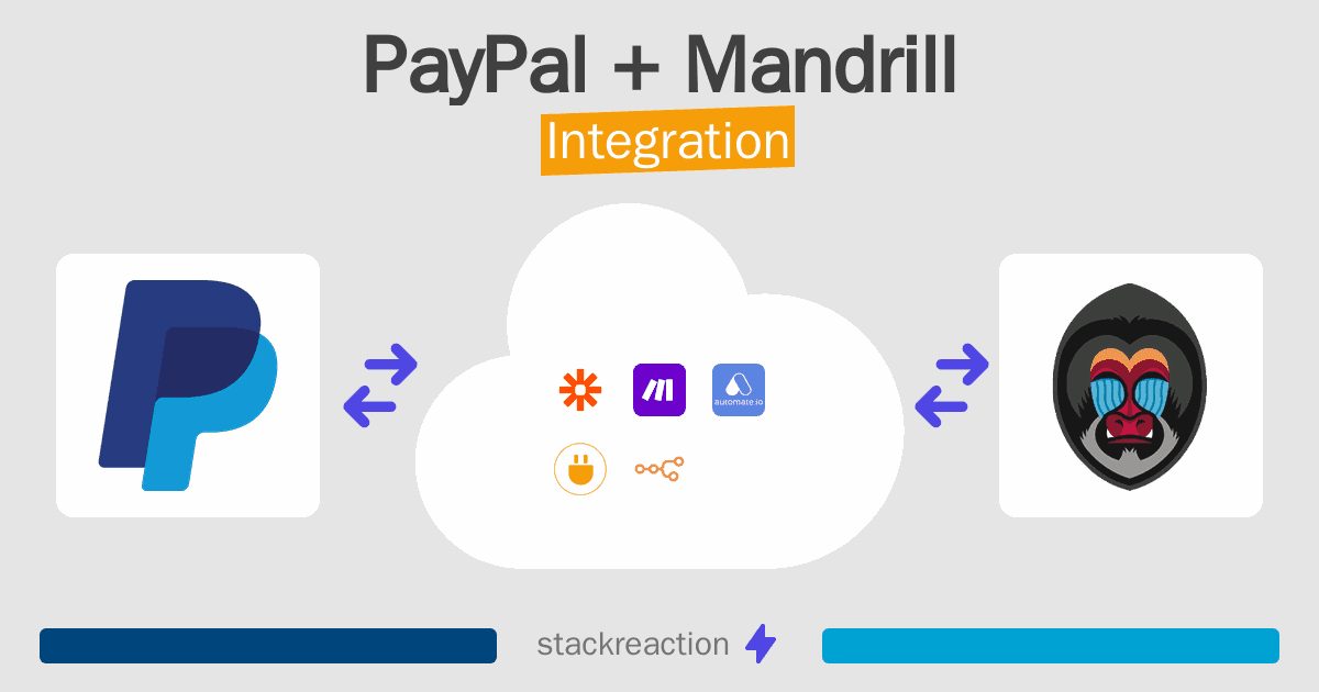 PayPal and Mandrill Integration