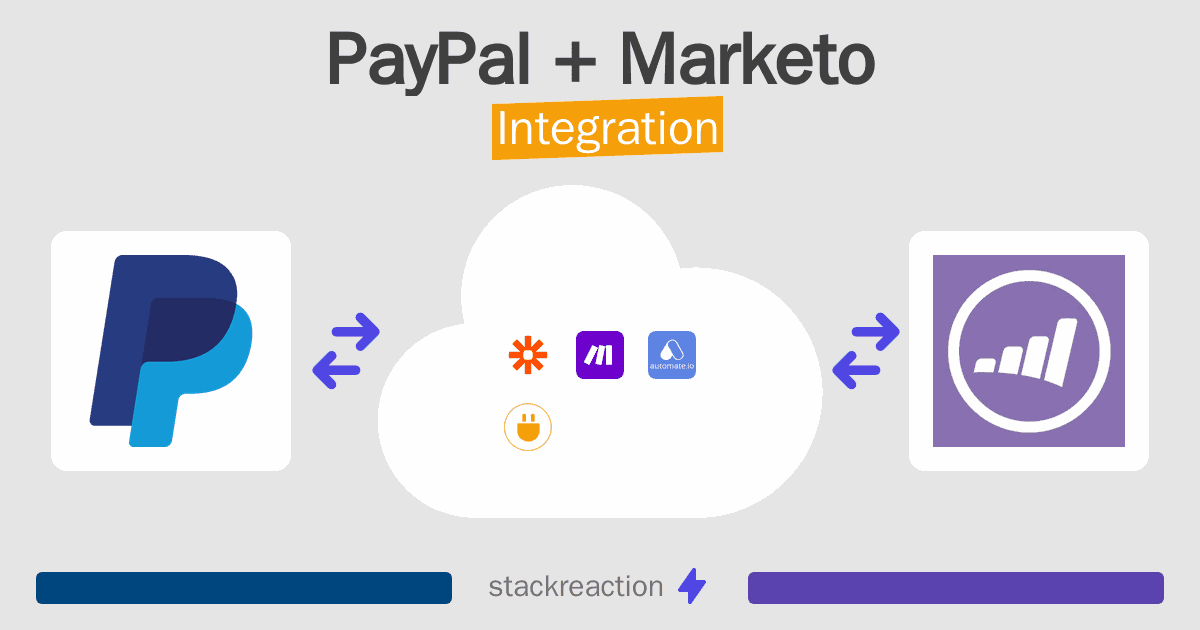 PayPal and Marketo Integration