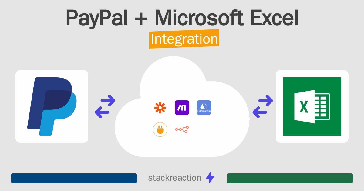 PayPal and Microsoft Excel Integration