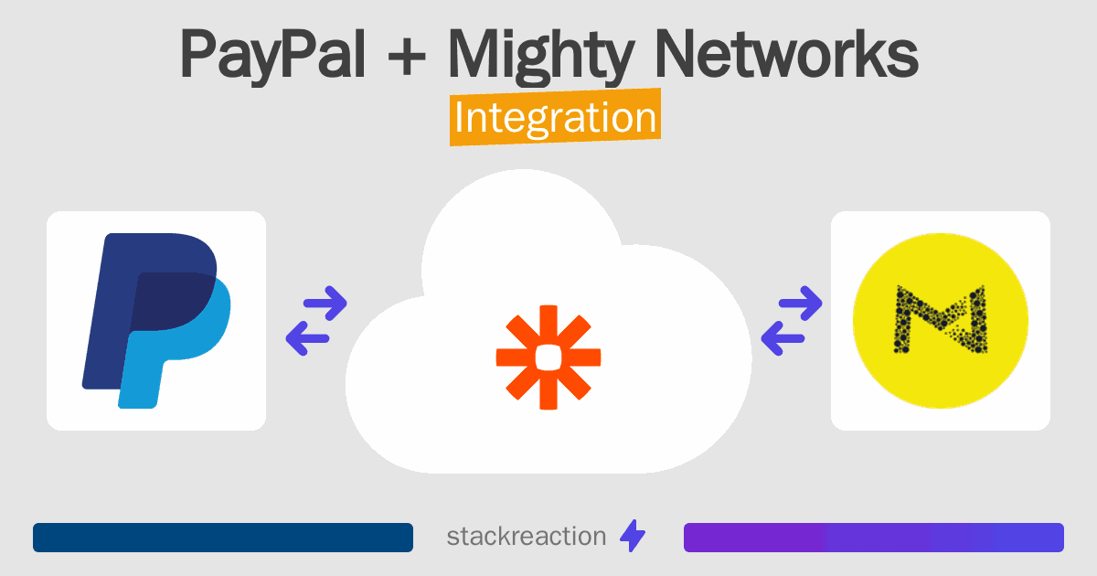 PayPal and Mighty Networks Integration