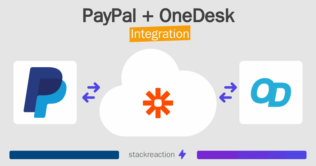 PayPal and OneDesk Integration