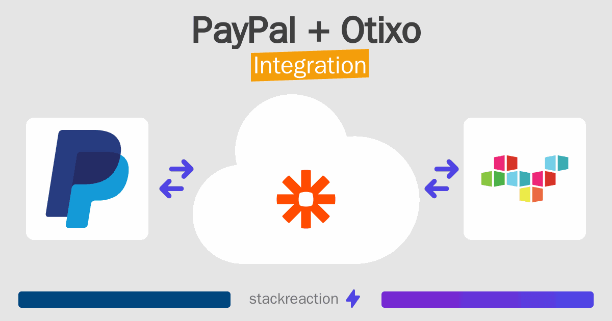 PayPal and Otixo Integration