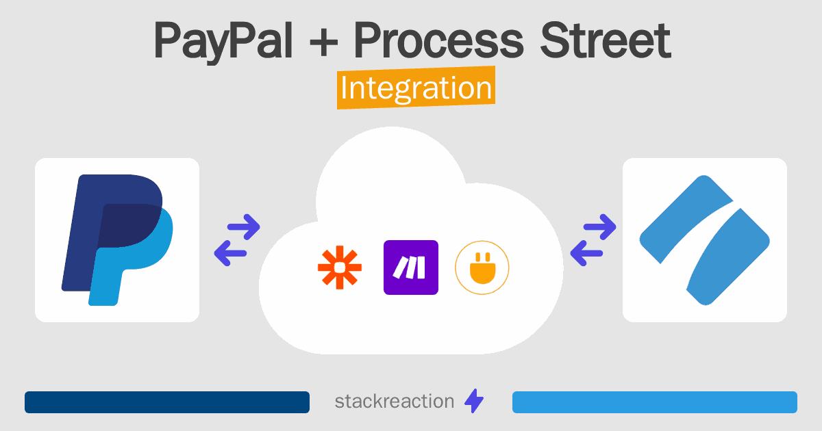 PayPal and Process Street Integration