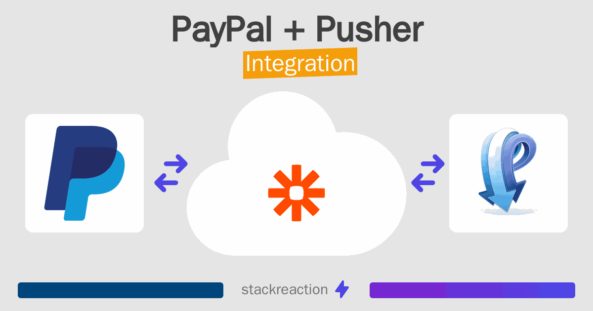 PayPal and Pusher Integration