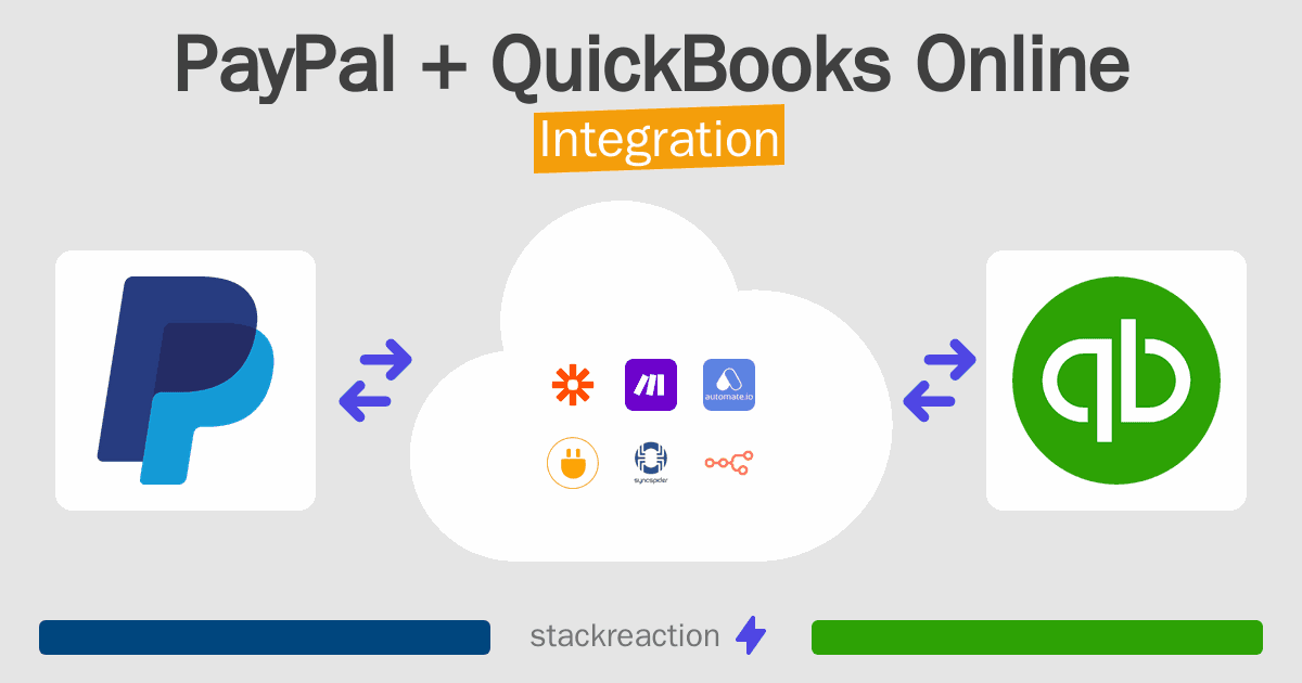 PayPal and QuickBooks Online Integration