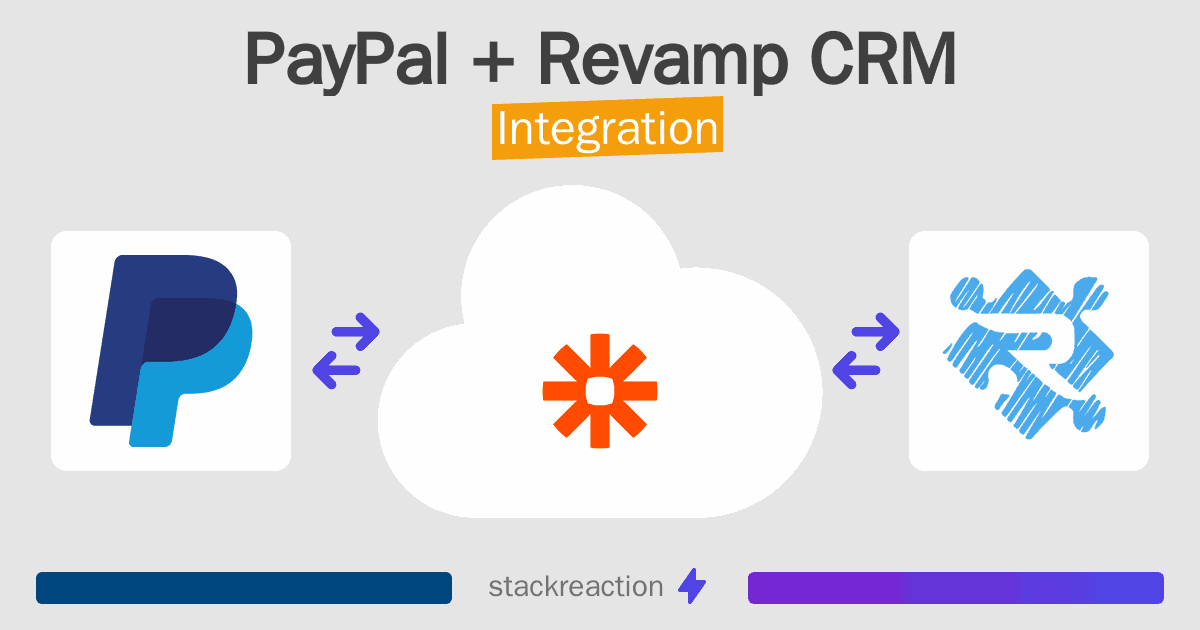 PayPal and Revamp CRM Integration